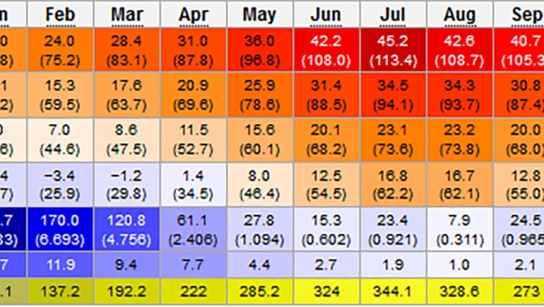 Marmaris Weather Best-time-to-go-to-Marmaris-monthly-Weather-Marmaris-image